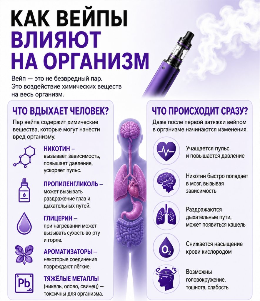 Как бросить вейп? Советы врачей и страшно о том, как вейпы влияют на ваш организм