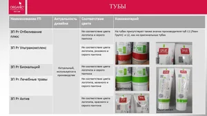 «Таджикстандарт» предупредил о продаже контрафактной зубной пасты SPLAT