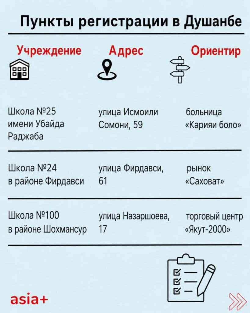 Стартовал второй этап регистрации абитуриентов. Кто и где может зарегистрироваться?
