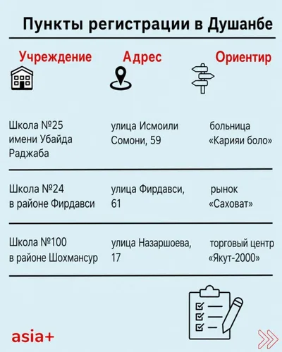 Стартовал второй этап регистрации абитуриентов. Кто и где может зарегистрироваться?
