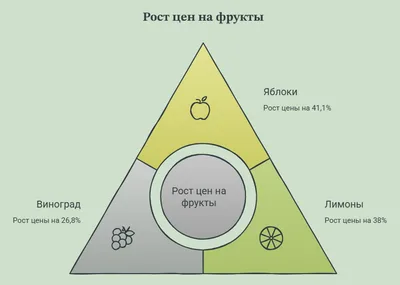 Инфляция в Таджикистане ускорилась: цены за семь месяцев выросли на 2,6%