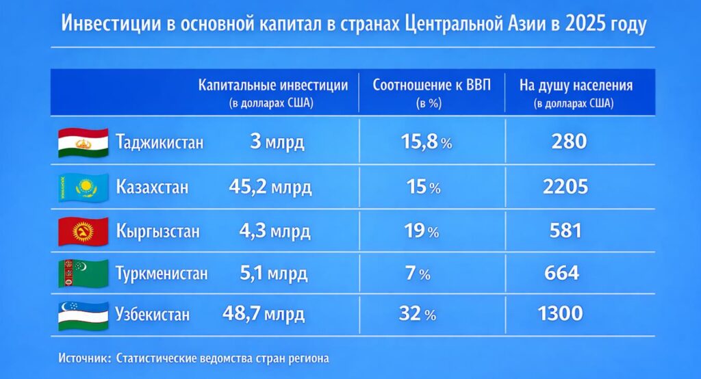 Таджикистан обновляет закон о конкуренции: новые правила должны помочь выявлять картели