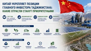 Китай укрепляет позиции главного инвестора Таджикистана: какие отрасли станут приоритетными