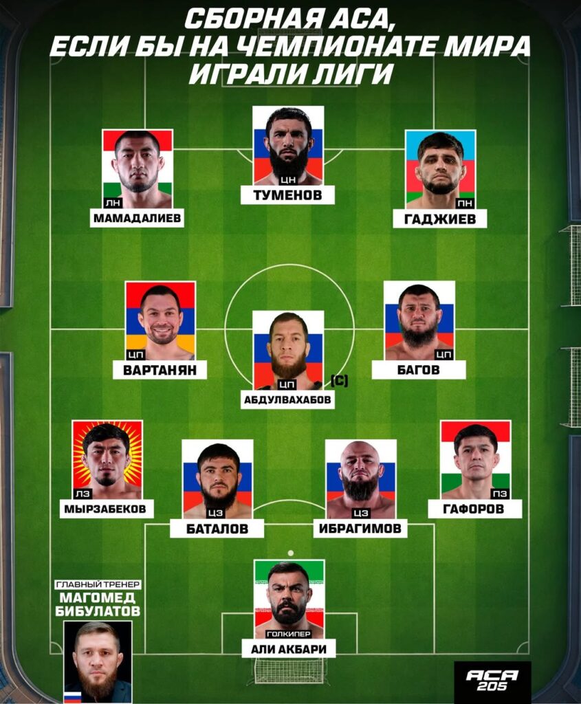 Промоушен ACA собрал футбольную команду из бойцов: в сборную вошли два представителя Таджикистана