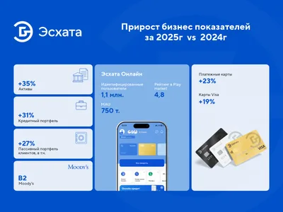 Для «Эсхата» 2025 год — этап укрепления устойчивости, цифровой зрелости и трансформации бизнес-процессов