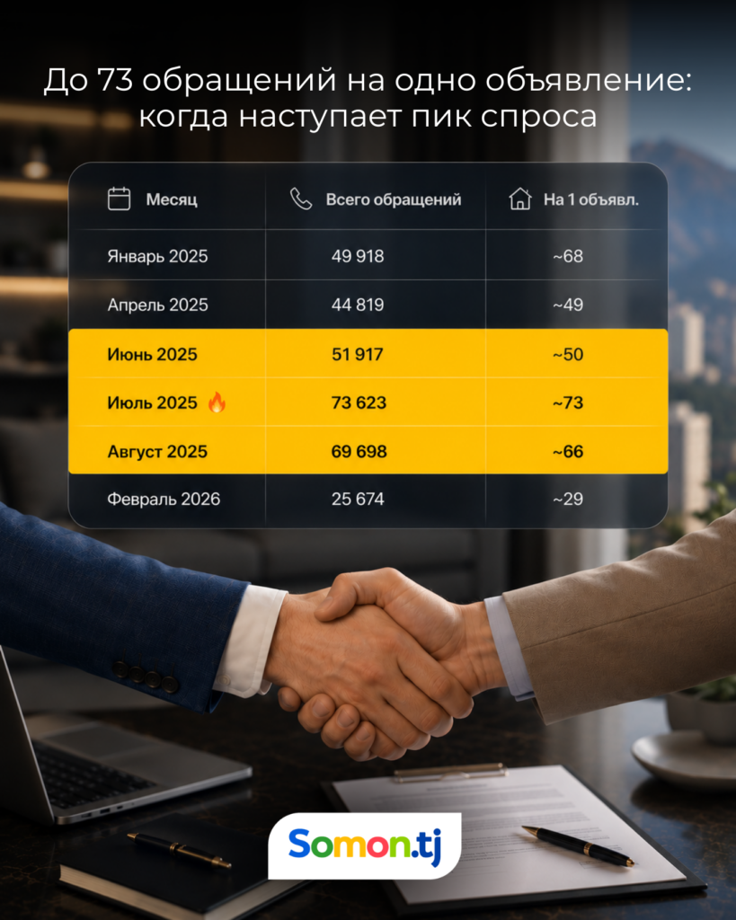 Как заработать на посуточной аренде в Душанбе? Гид для арендодателя